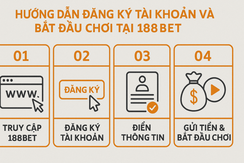 Đăng ký 188BET Đăng ký 188BET